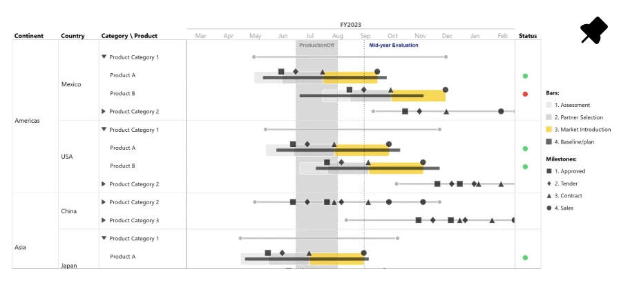 Roadmap Chart Example